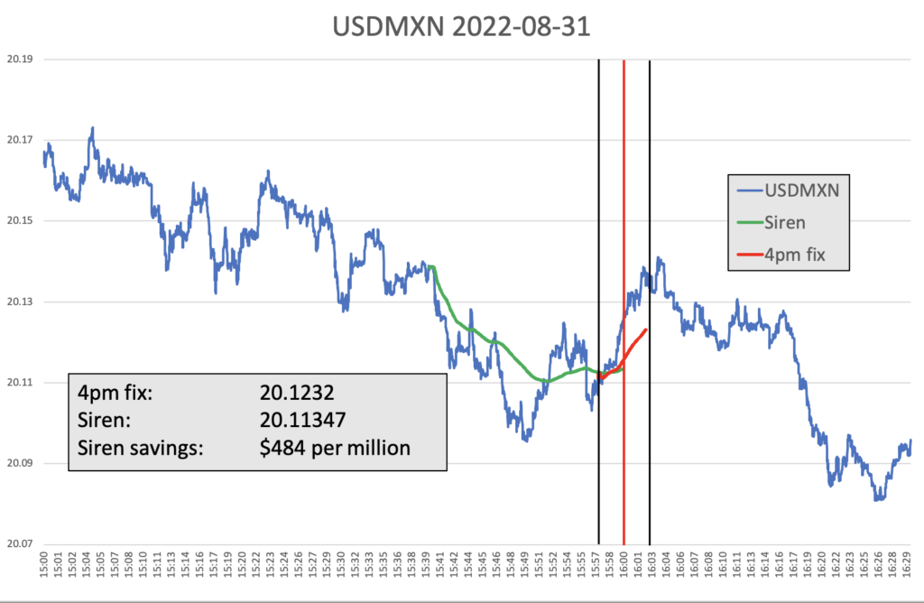 Image result for What Happened at the Month-End Fix? - The Full FX