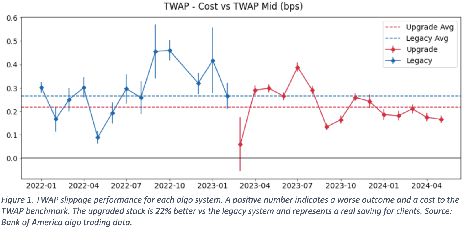 BofA Flags Algo Improvement as it Adds VWAP to Bloomberg - The Full FX