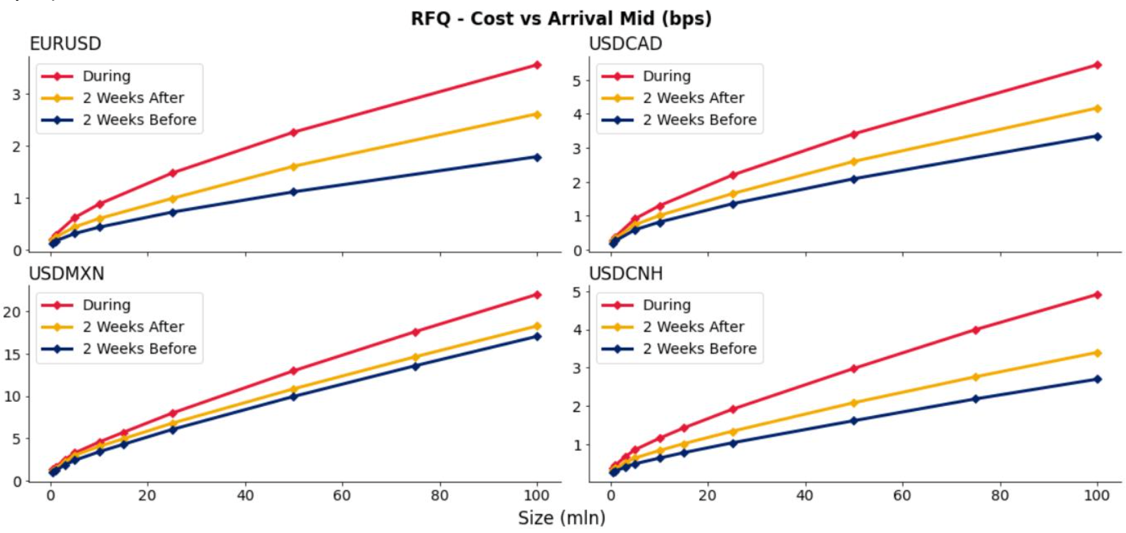 FX Execution Costs and US Policy: What Does Liberation Day Tell Us? - The  Full FX