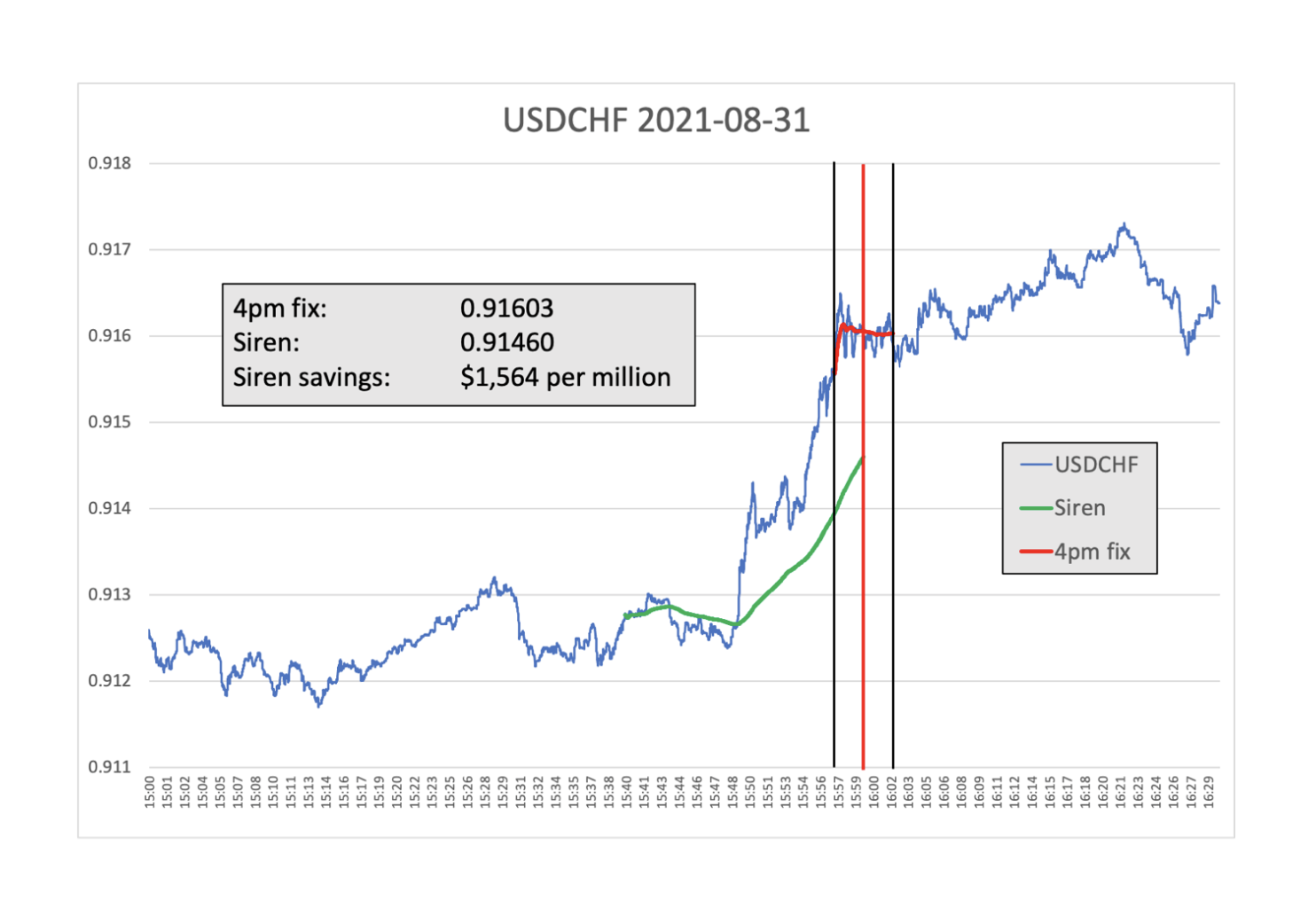 What Happened at the Month-End Fix? - The Full FX