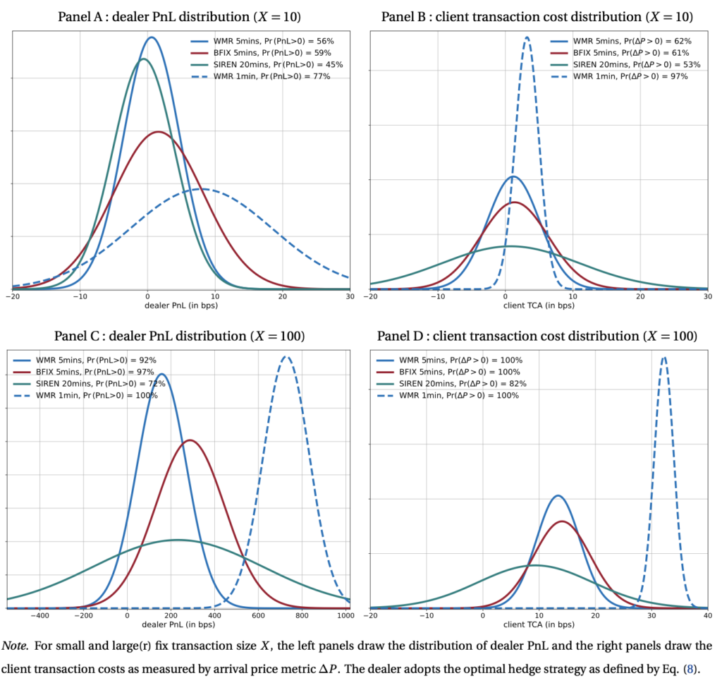 FX Fixes: Forget the Weights, Check the Length - The Full FX