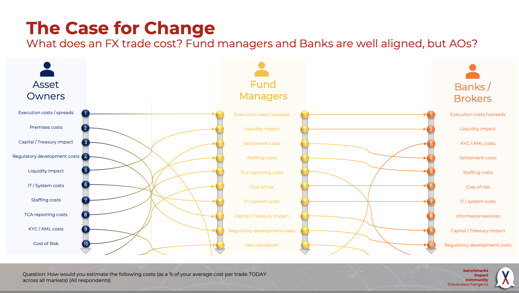 how-much-does-the-buy-side-know-about-its-fx-costs-the-full-fx